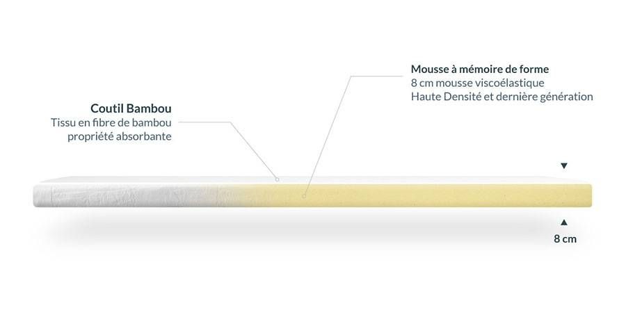Sur-matelas hypnia détail