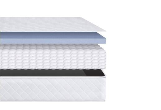 Découpe de la composition du matelas hypnia bien être