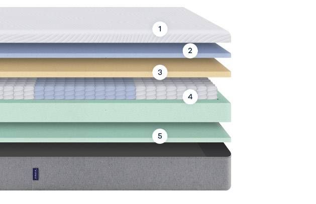 avis matelas hypnia hybride ultime